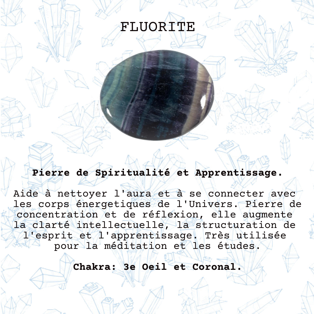 Fluoritis